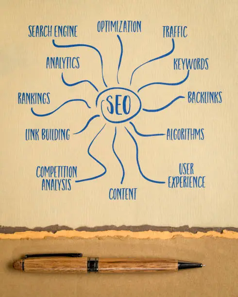 SEO and Backlinks