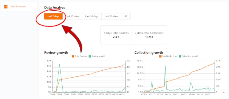 EtsyShop - Product Details - Data Analyze